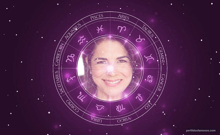 Imagem representando o mapa astral de Justine Miceli