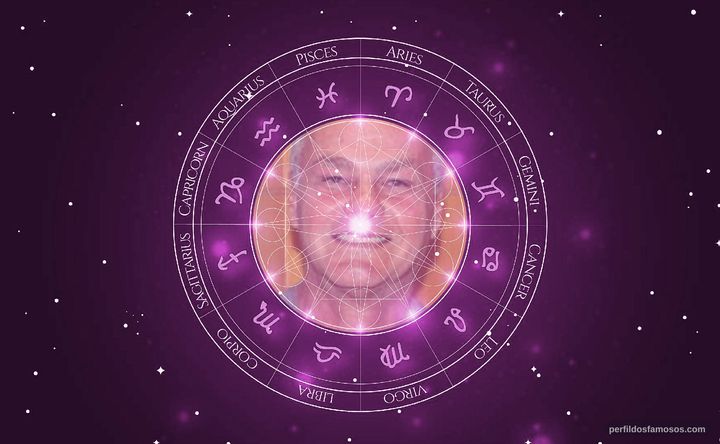 Imagem representando o mapa astral de Kadu Moliterno