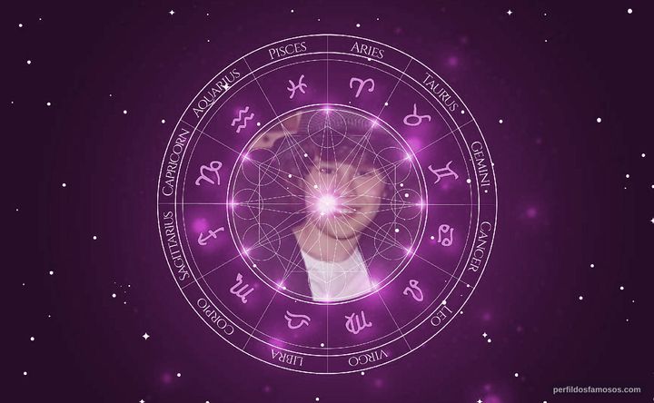 Imagem representando o mapa astral de Kadu Schons