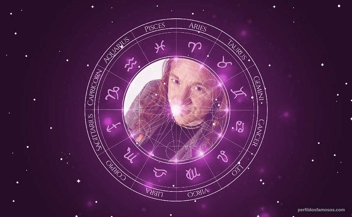 Imagem representando o mapa astral de Kai Hansen