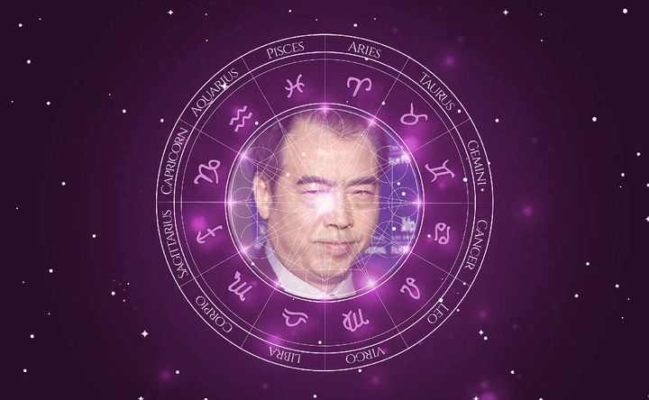 Imagem representando o mapa astral de Kaige Chen