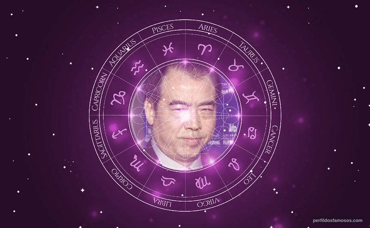 Imagem representando o mapa astral de Kaige Chen