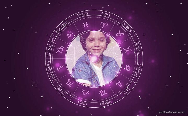 Imagem representando o mapa astral de Kaik Brum