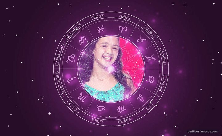 Imagem representando o mapa astral de Kailane Frauches