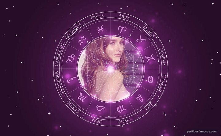Imagem representando o mapa astral de Kaitlyn Dever