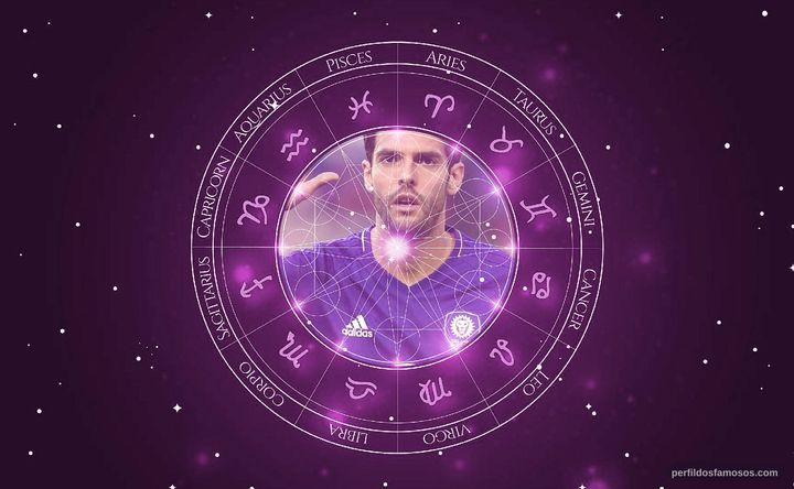 Imagem representando o mapa astral de Kaká