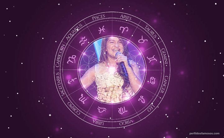 Imagem representando o mapa astral de Kaliny Rodrigues