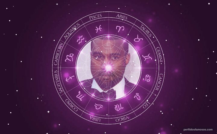Imagem representando o mapa astral de Kanye West