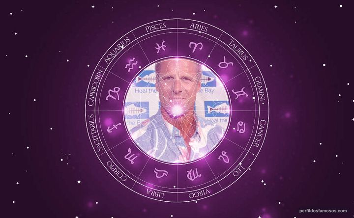 Imagem representando o mapa astral de Karch Kiraly