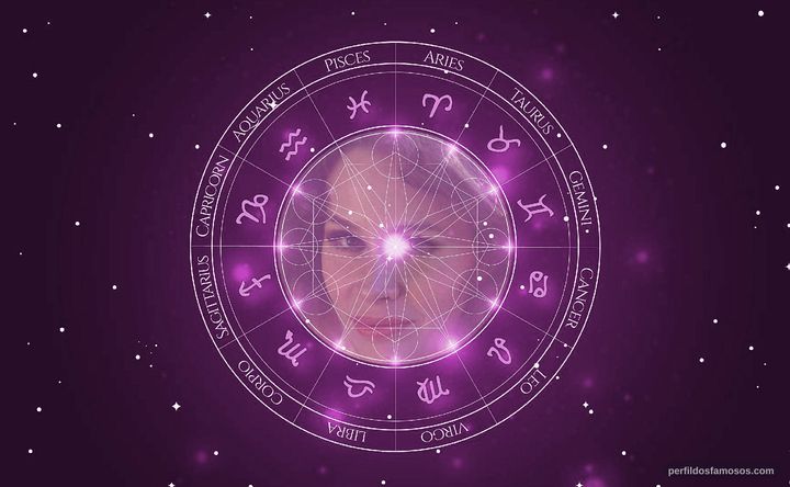 Imagem representando o mapa astral de Karen Black