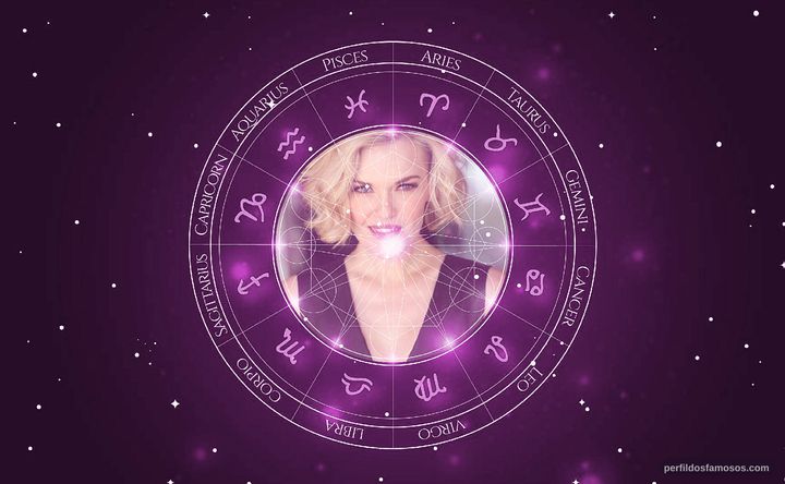 Imagem representando o mapa astral de Kari Wahlgren
