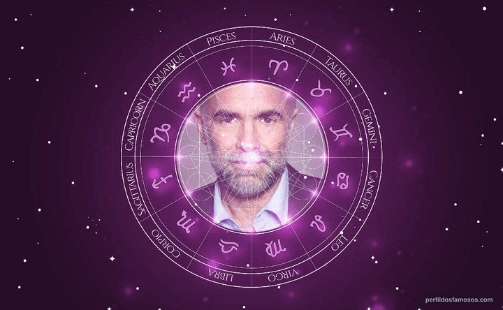 Imagem representando o mapa astral de Karim Aïnouz