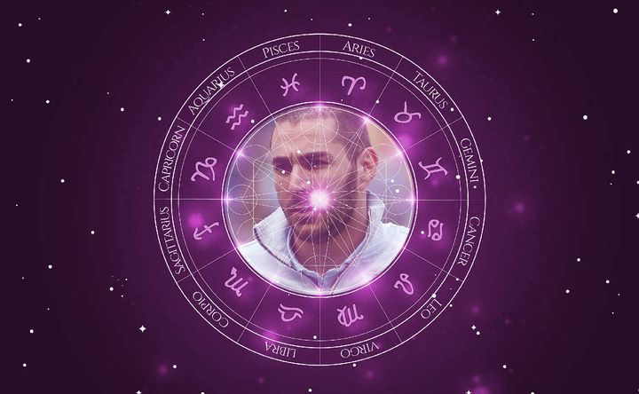 Imagem representando o mapa astral de Karim Benzema