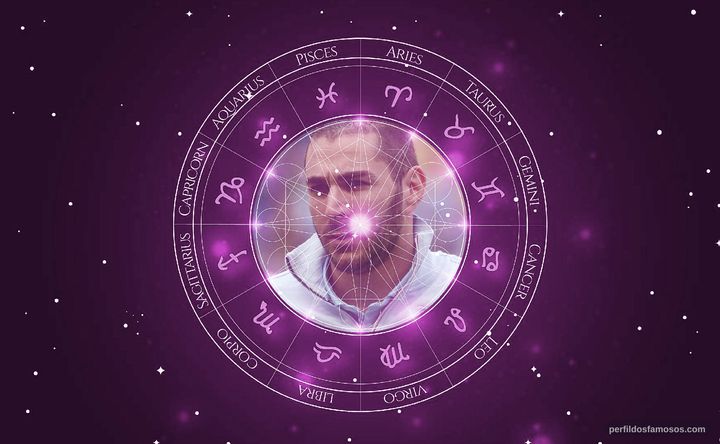 Imagem representando o mapa astral de Karim Benzema