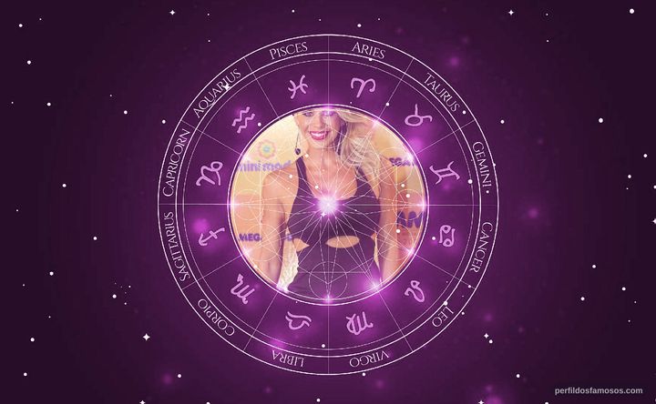 Imagem representando o mapa astral de Karina Bacchi