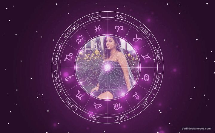 Imagem representando o mapa astral de Karina Ferrari
