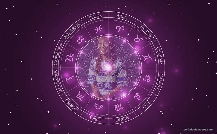 Imagem representando o mapa astral de Karina Maruyama