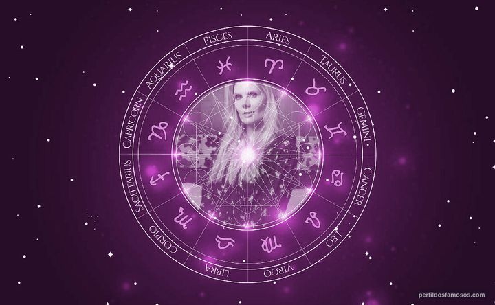 Imagem representando o mapa astral de Karina Michel