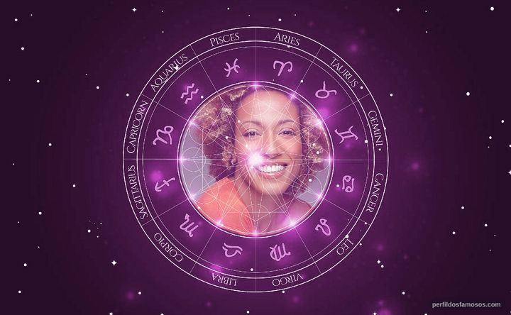 Imagem representando o mapa astral de Karine Plantadit