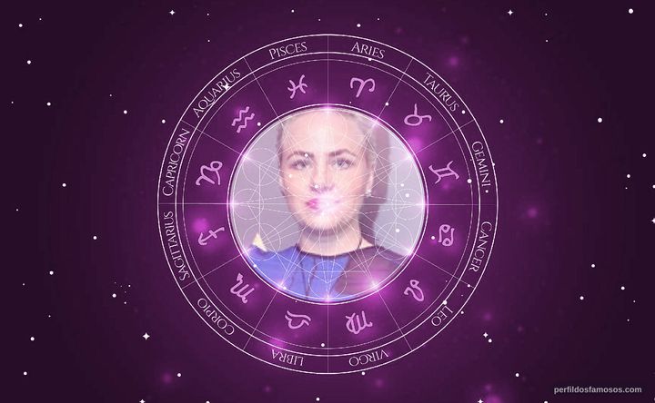 Imagem representando o mapa astral de Karine Teles