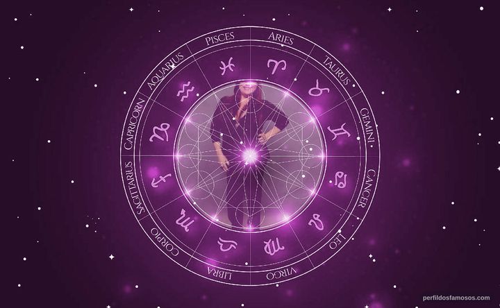 Imagem representando o mapa astral de Karla Karenina