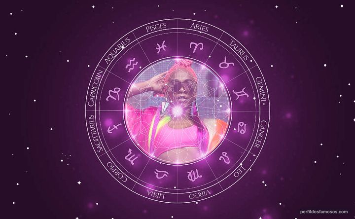 Imagem representando o mapa astral de Karol Conka