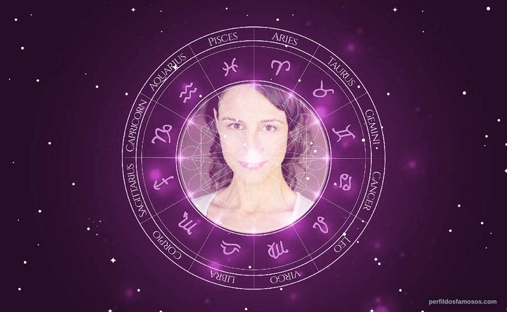 Imagem representando o mapa astral de Kassandra Santos