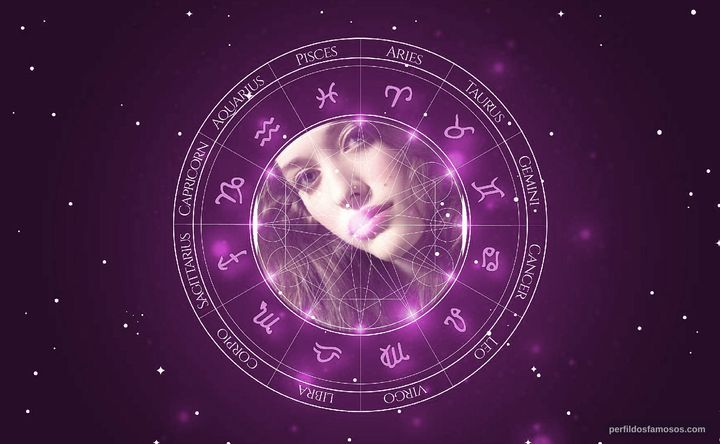 Imagem representando o mapa astral de Kat Dennings