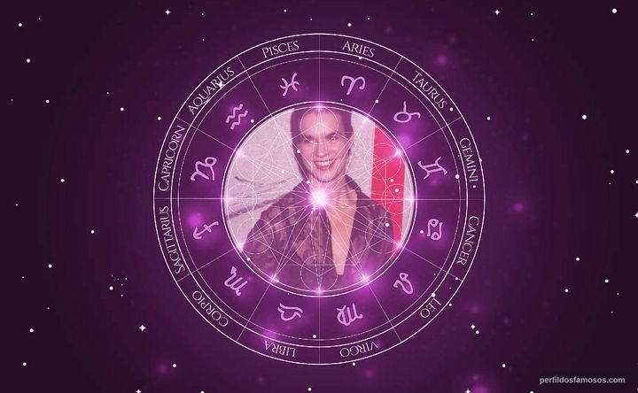 Imagem representando o mapa astral de Katarina Witt