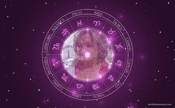 Imagem representando o mapa astral de Kate Anthony