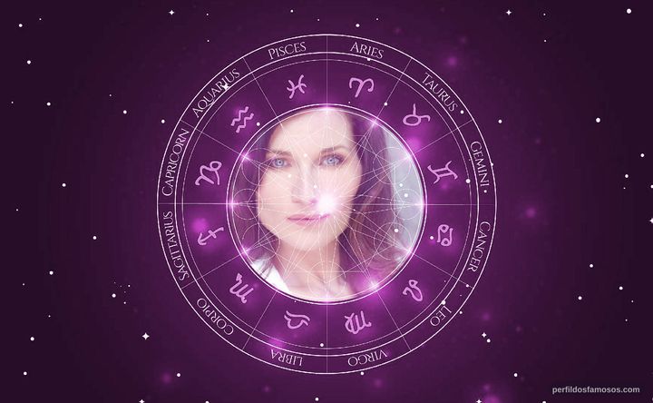 Imagem representando o mapa astral de Kate Fleetwood