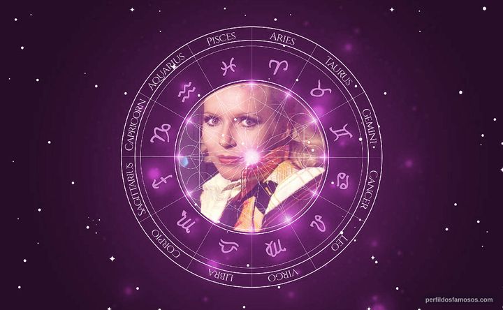 Imagem representando o mapa astral de Kate Hansen
