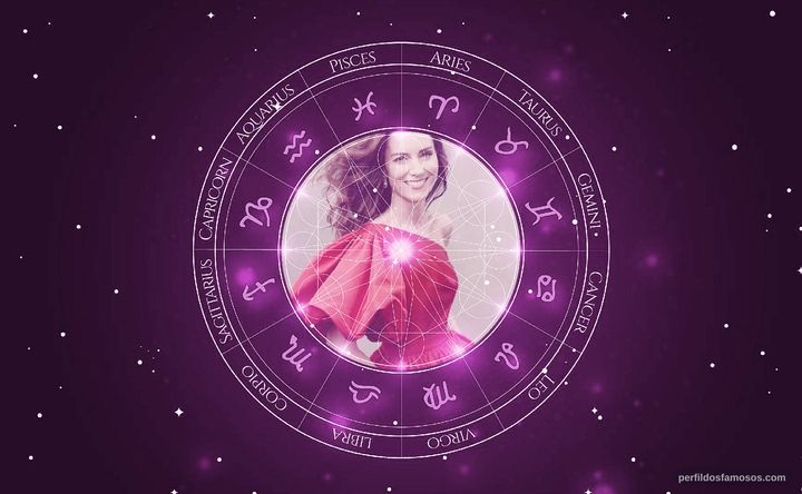 Imagem representando o mapa astral de Kate Middleton