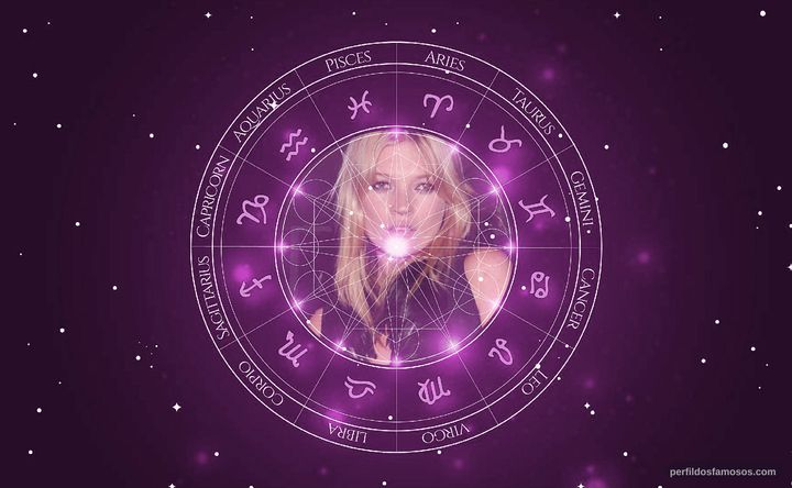 Imagem representando o mapa astral de Kate Moss