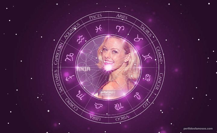 Imagem representando o mapa astral de Kate Rockwell