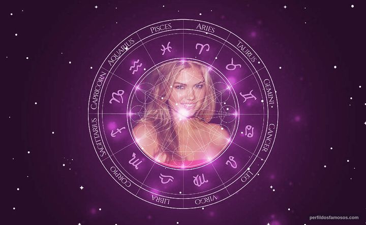 Imagem representando o mapa astral de Kate Upton