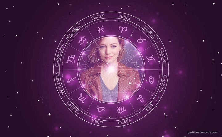 Imagem representando o mapa astral de Katharine Everett