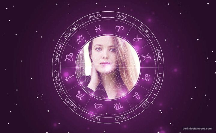 Imagem representando o mapa astral de Katherine Harold