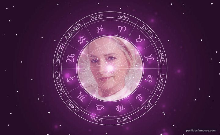 Imagem representando o mapa astral de Katherine LaNasa