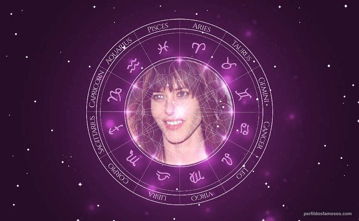 Imagem representando o mapa astral de Katherine Moennig