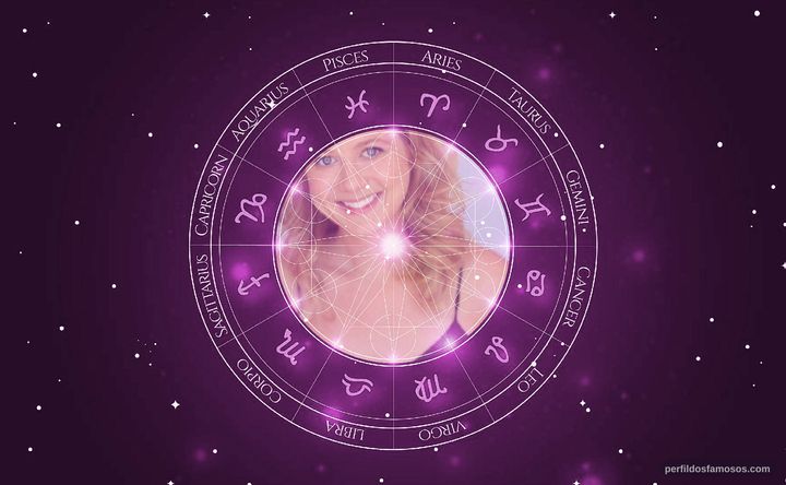 Imagem representando o mapa astral de Katherine VanderLinden