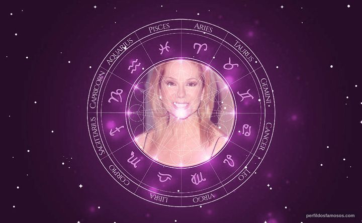 Imagem representando o mapa astral de Kathie Lee Gifford