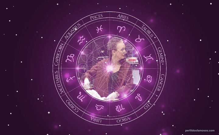 Imagem representando o mapa astral de Kathleen Chalfant