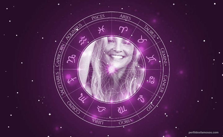 Imagem representando o mapa astral de Kathleen McClellan