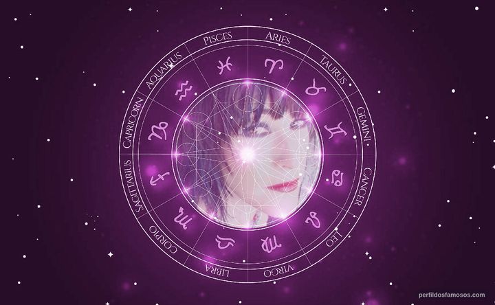 Imagem representando o mapa astral de Kathleen Wilhoite