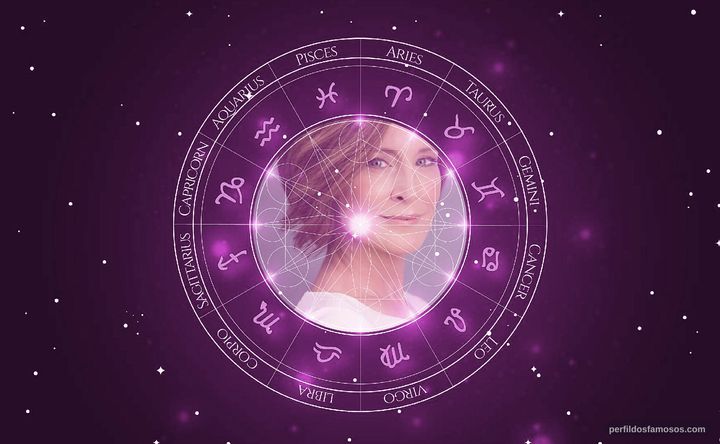 Imagem representando o mapa astral de Kathrin Middleton