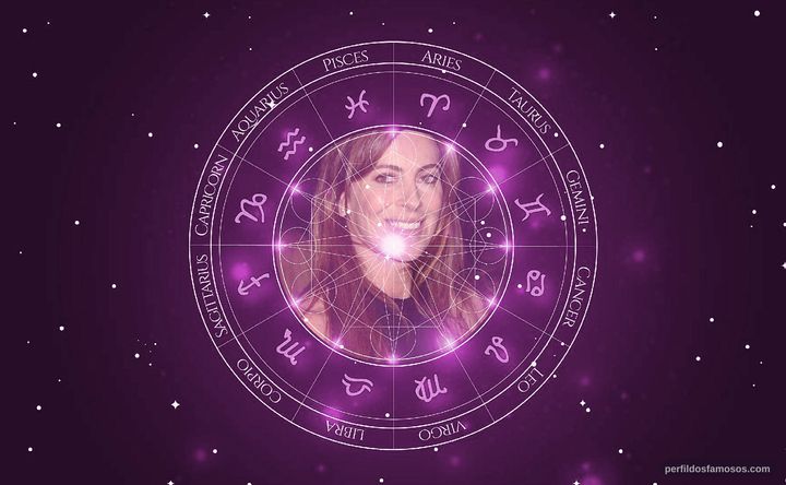 Imagem representando o mapa astral de Kathryn Bigelow