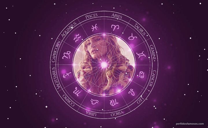 Imagem representando o mapa astral de Kathryn Gallagher