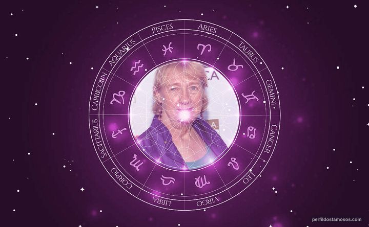 Imagem representando o mapa astral de Kathryn Joosten