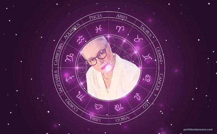 Imagem representando o mapa astral de Kathy Bates